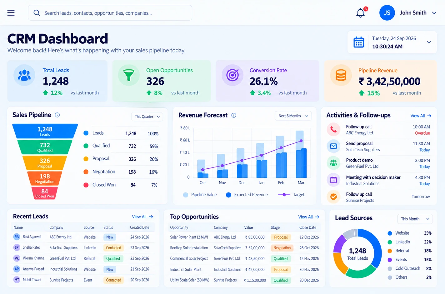 Softcom Digitech CRM product interface