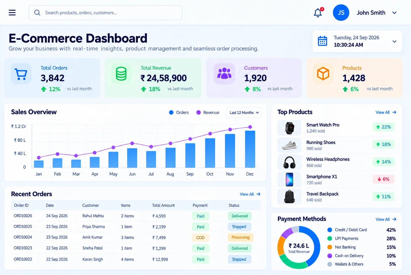 Softcom Digitech e-commerce product interface