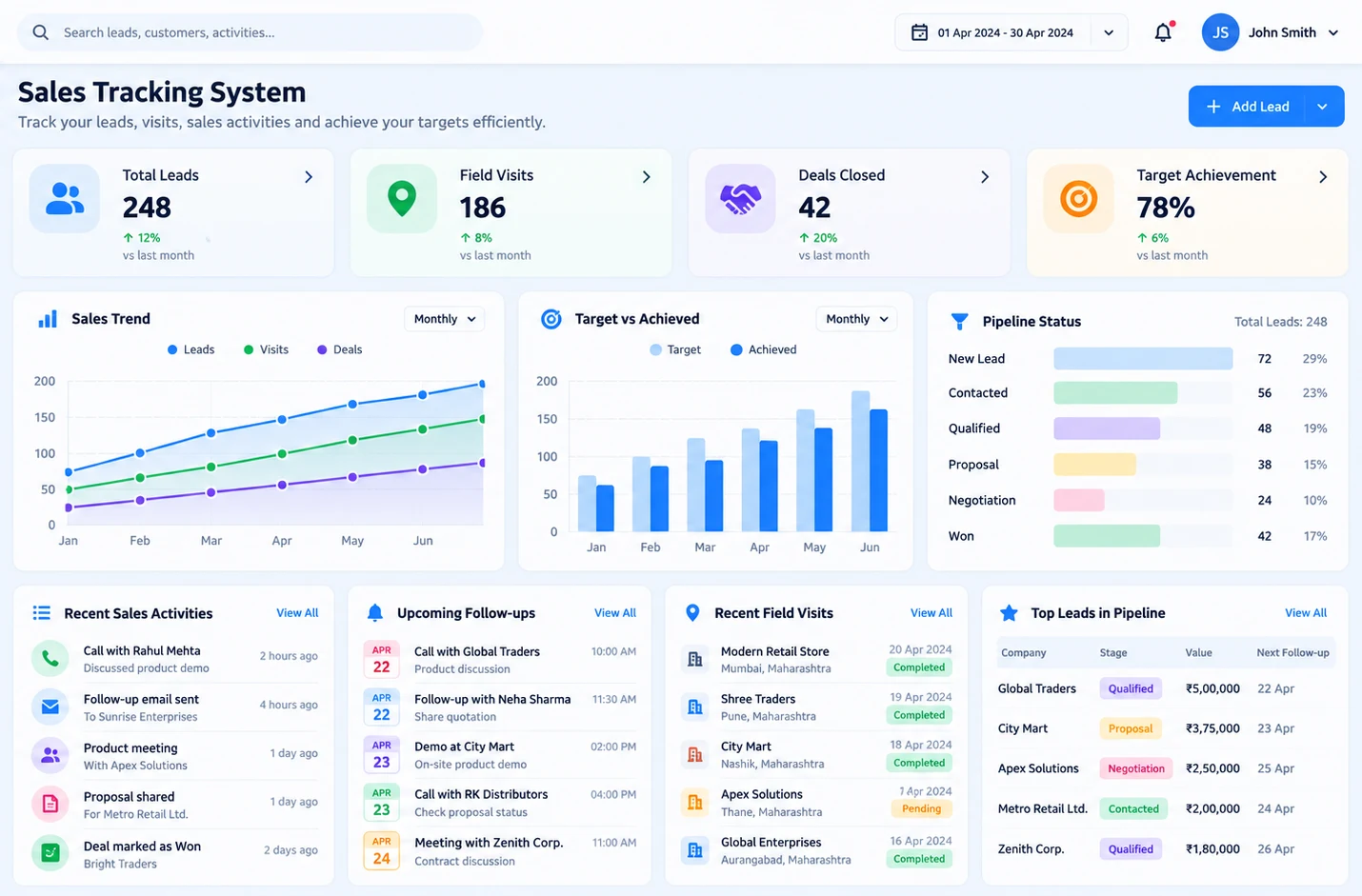Softcom Digitech sales tracking system interface